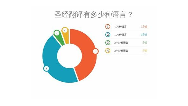 香河选择最佳App开发公司：技术实力与市场声誉的结合