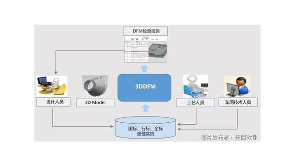 香河企业数字化转型的关键：软件定制开发的优势与实践