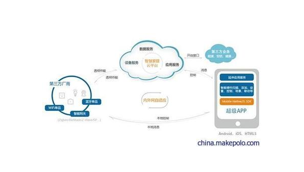 香河如何通过企业app软件定制开发提升竞争力和效率